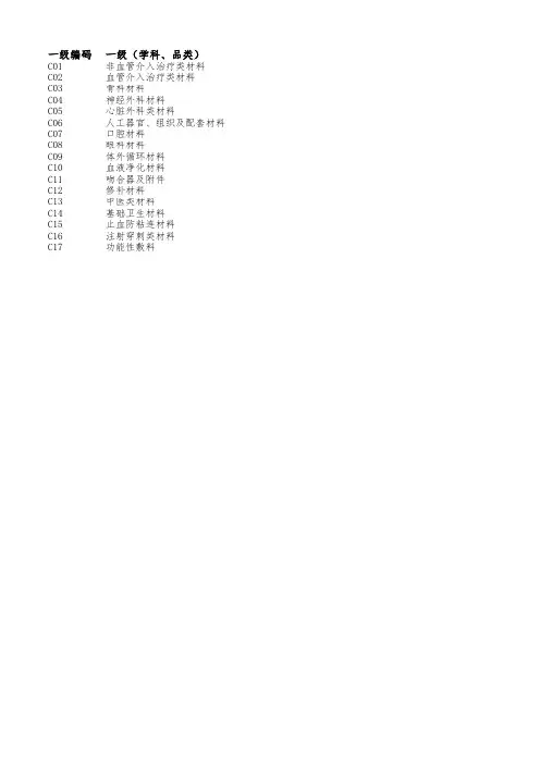 医保医用耗材分类与代码(国家医疗保障局)