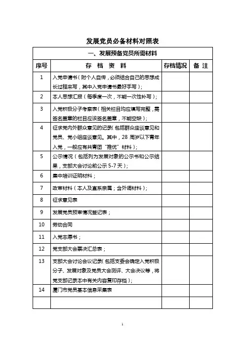发展党员必备材料对照表