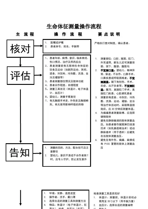 生命体征测量操作流程