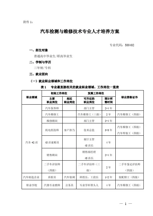 汽修专业人才培养方案模板终订版