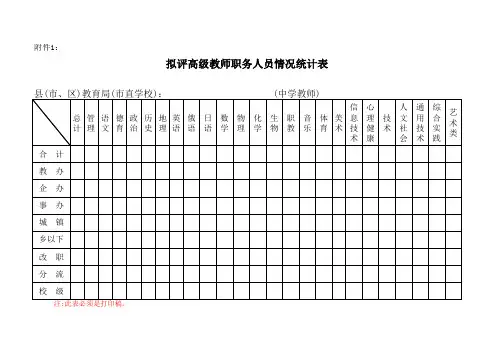 高级教师统计表(中学)