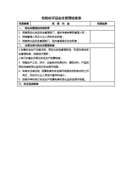 危化品检查表