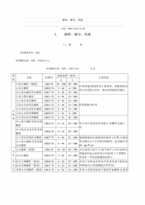 螺栓、螺母、垫圈标准