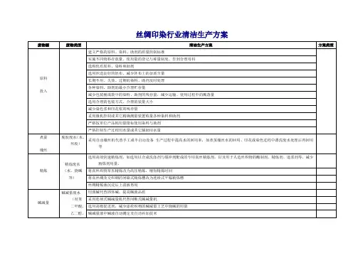 丝绸印染行业清洁生产方案