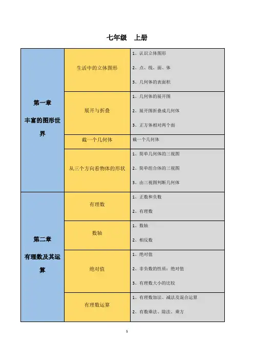 初中数学知识点思维导图北师大版