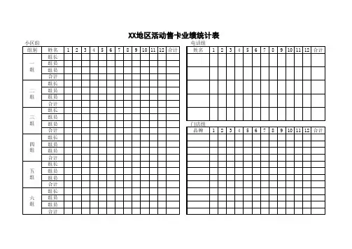 售卡业绩情况统计表