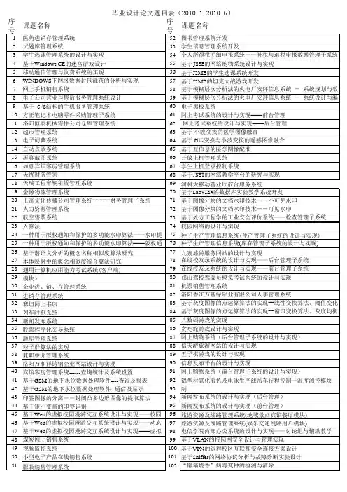 毕业设计论文题目表