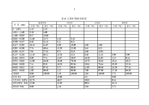 丁家山铅锌矿选矿试验报告