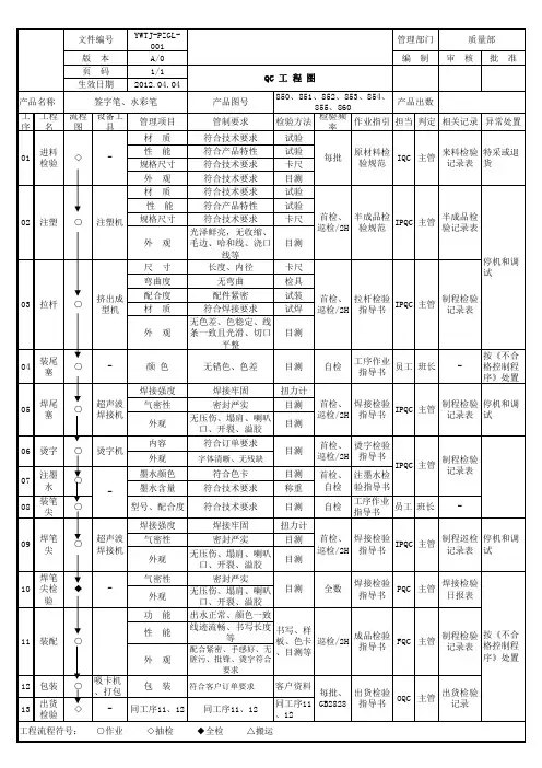圆珠笔QC工程图