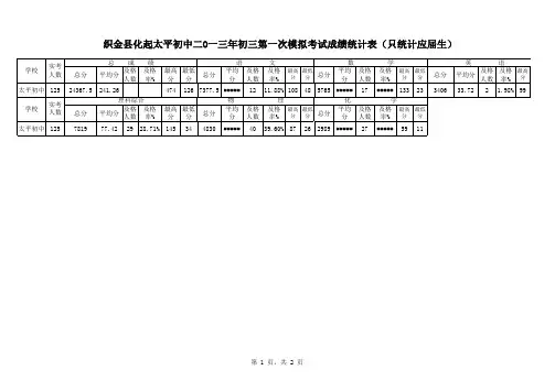 化起太平初中2013初三第二次模拟考试成绩统计