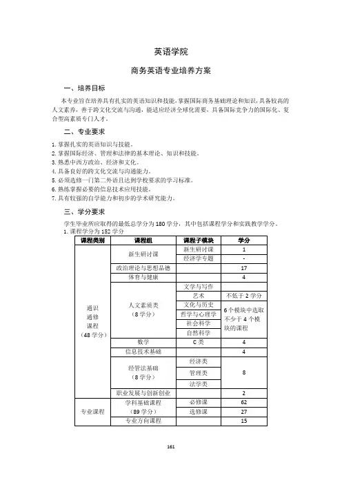 商务英语专业培养方案