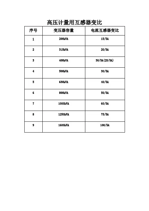 高压计量用互感器变比