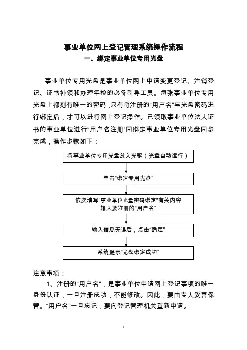 事业单位网上登记管理系统光盘使用