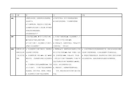 社会保险社会保障核心