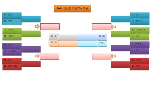 2014年世界杯16强对阵图
