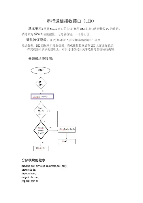 串行通信接收接口(LED)
