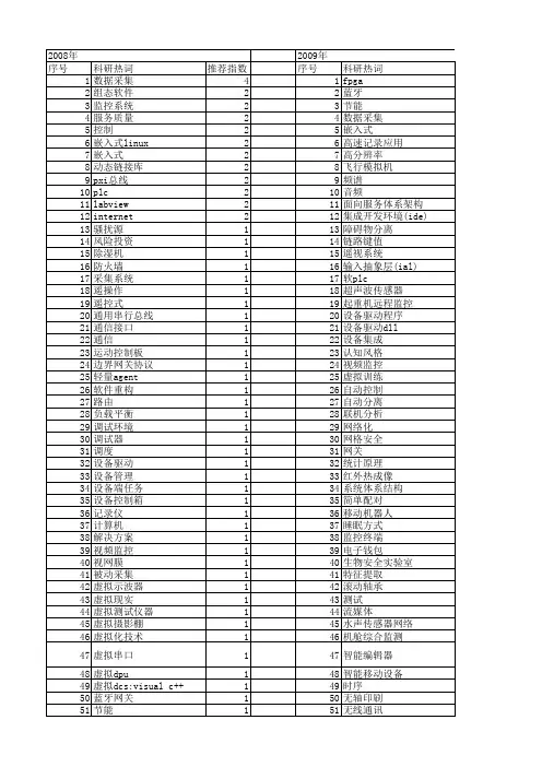 【微计算机信息】_环境设备_期刊发文热词逐年推荐_20140724