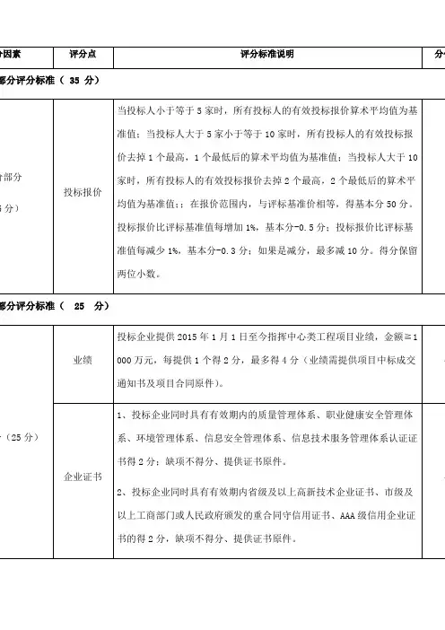 招投标评分办法 2