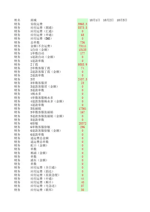 淘宝 商城10月份网售成本新