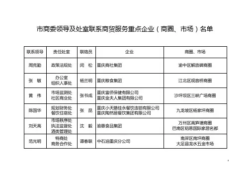 市商委领导及处室联系商贸服务重点企业(商圈、市场)名单
