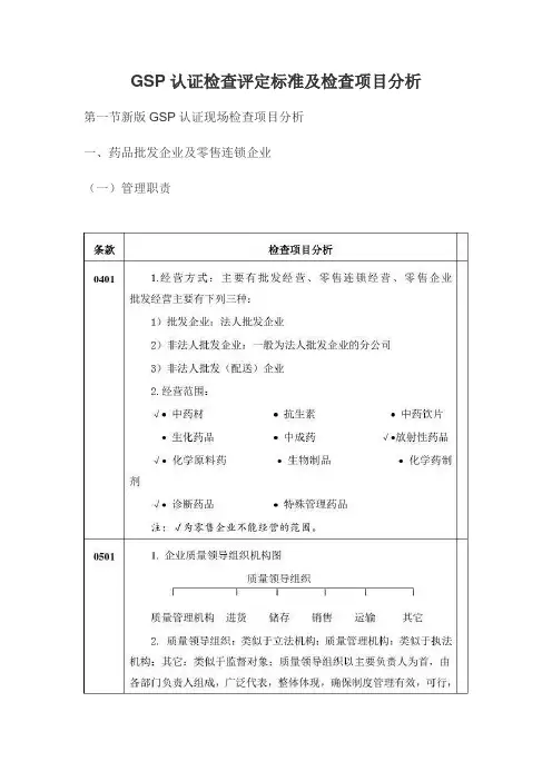 GPS认证检查评定标准及检查项目分析