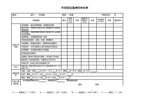 市场部经理绩效考核