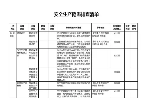 安全生产隐患排查清单