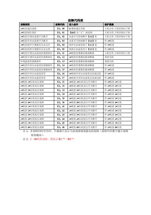 故障代码表