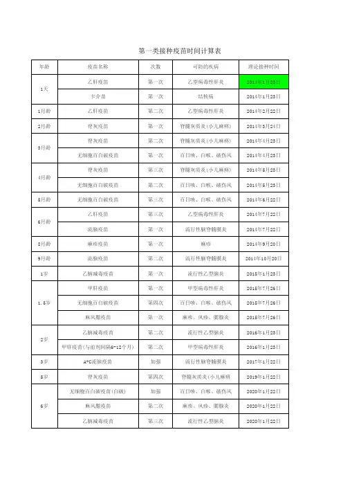 第一类疫苗接种时间计算表