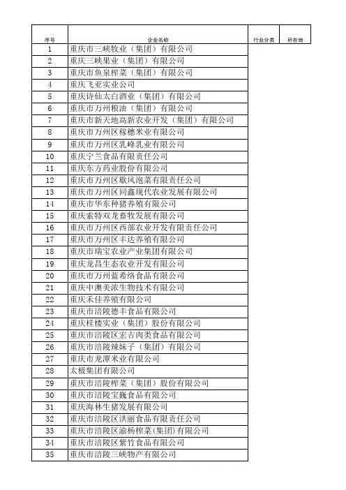 重庆市农业产业化市级龙头企业入选名单