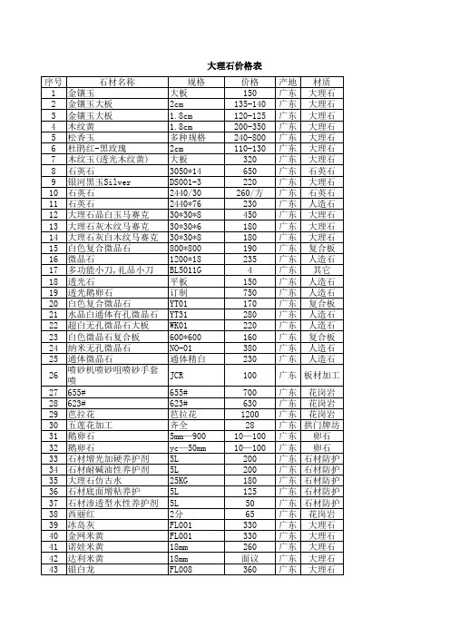 大理石的价格表