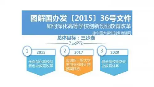 图解国办发【2015】36号文件