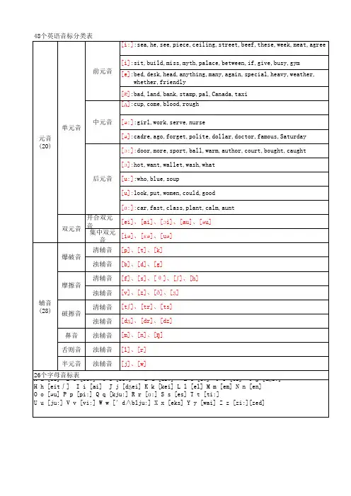 48个英语音标分类表 2