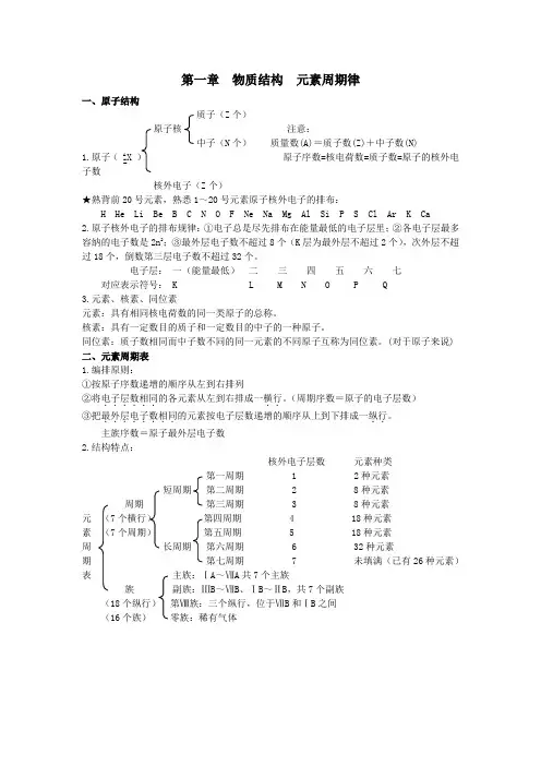 (完整word版)化学必修二第一章总结,推荐文档