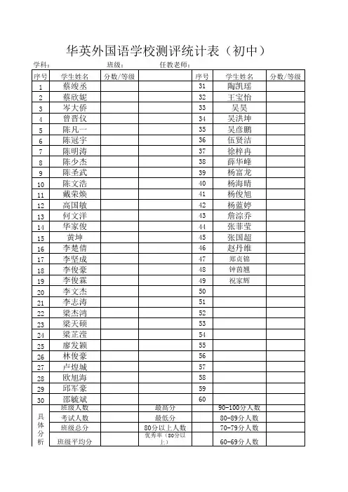 测评登分表(初中政史地生)