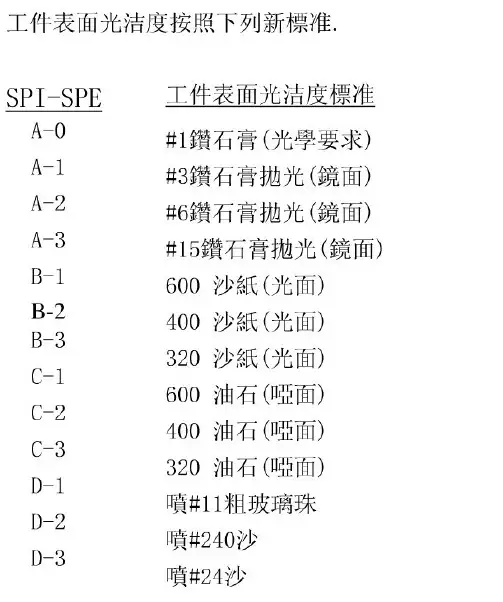 表面抛光等级对比