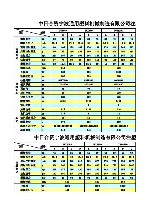 中日宁波通用注塑机参数表