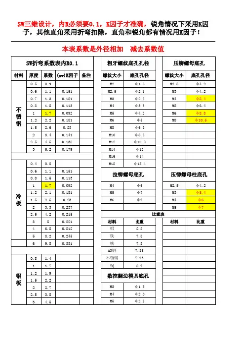 折弯扣除系数表