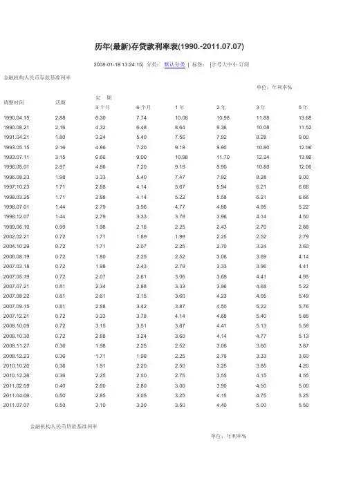 历年(最新)存贷款利率表
