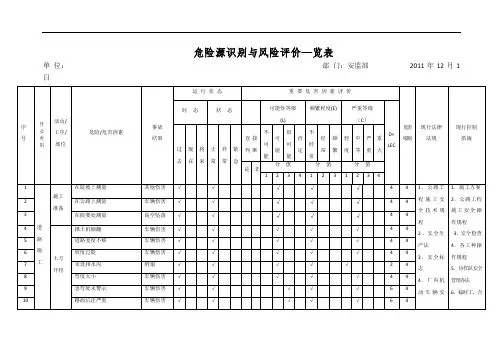 市政工程施工危险源辨识清单