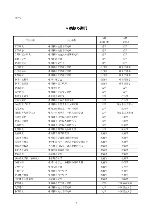 AB类核心期刊