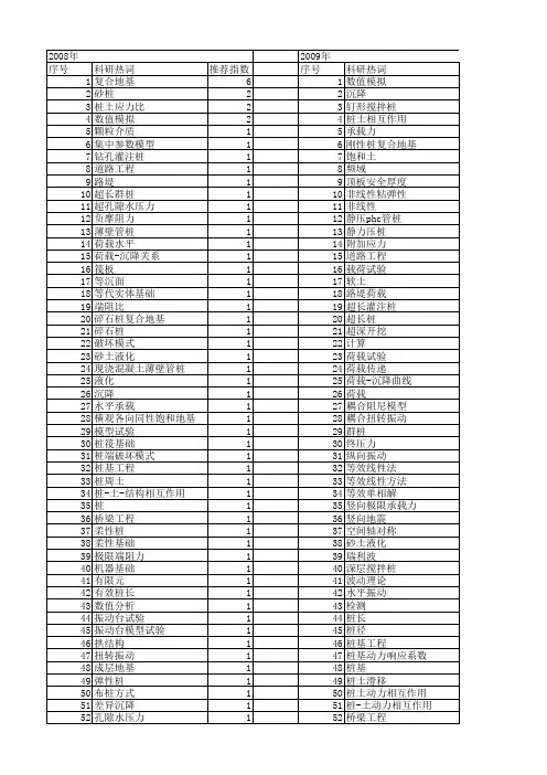 【国家自然科学基金】_桩长_基金支持热词逐年推荐_【万方软件创新助手】_20140802