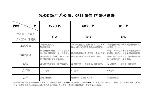 三种工艺区别表