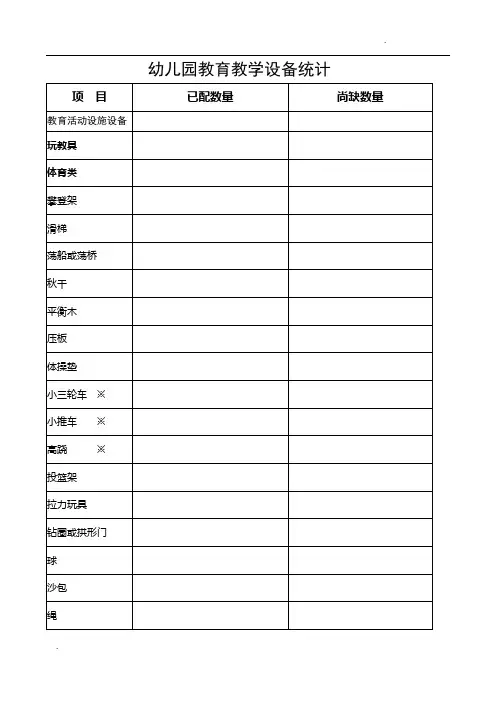 幼儿园教育设施设备统计表