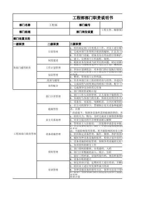 工程部部门职能说明书