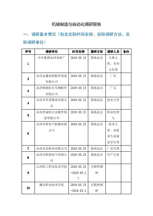 xxxxx专业调研报告.doc