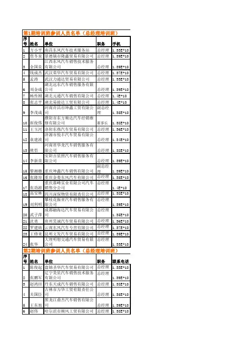 自己整理的2010年最新汽车行业老板通讯录(共17期)