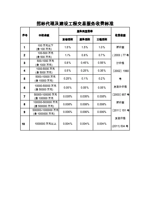 招标代理收费标准 2