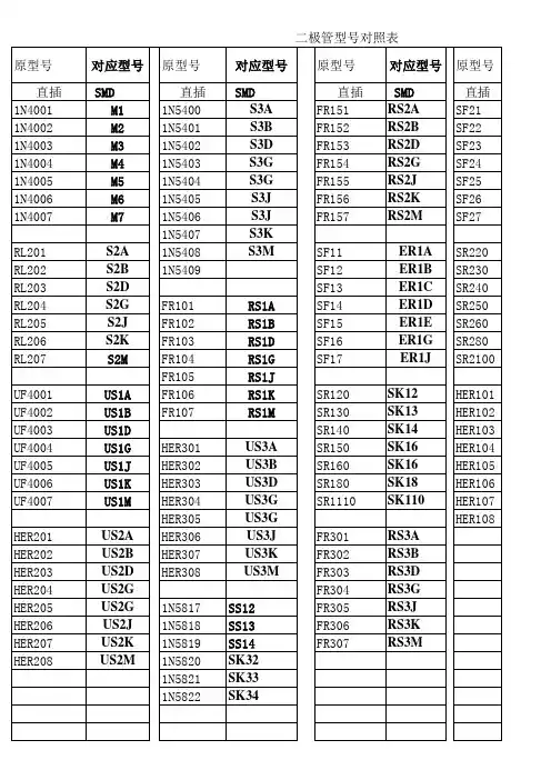 二极管SMD与DIP 对应型号.jsp