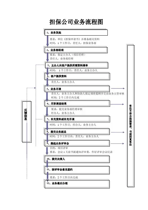 担保业务操作流程图(详细)